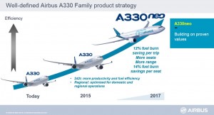 airbus-a330neo