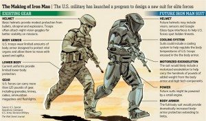 iron-man-suit-us-military-infographic