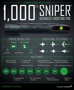 Lockheed Martin Sniper Advanced Targeting Pod