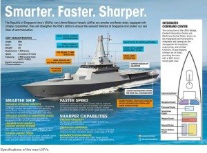 LMV-infographie