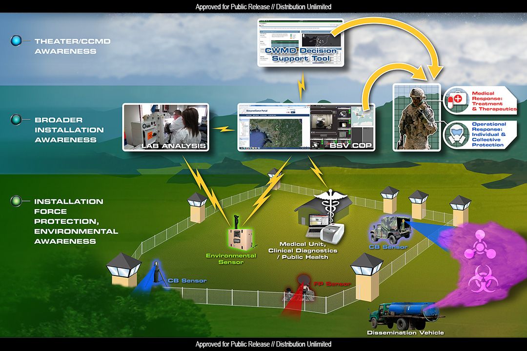 Project JUPITR's early warning system