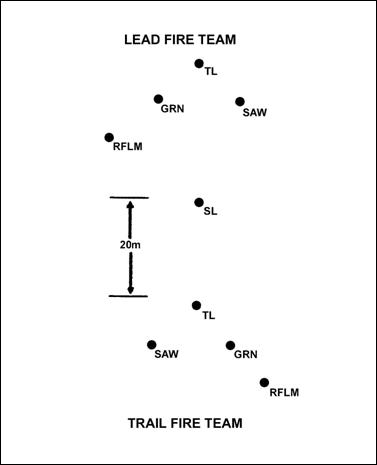 Fire Teams The Tactical Tip Of The Spear Defencetalk