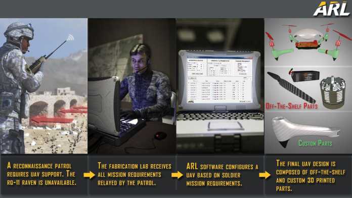 3-d-printed-uas-us-army