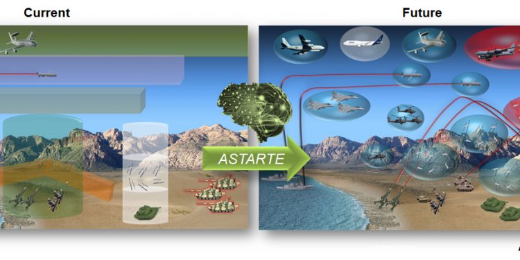 Real-time airspace awareness and de-confliction for future battles