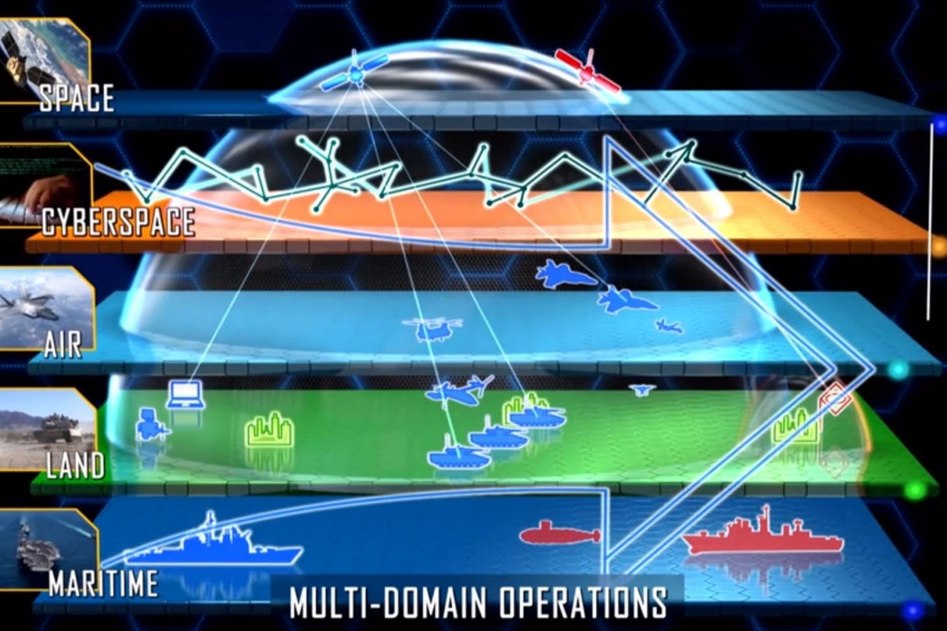 U.S Military • Multi-Domain Operations • 2020