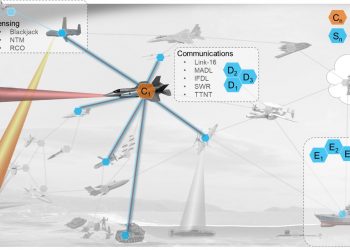 Creating Cross-Domain Kill Webs in Real Time
