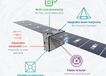 Lockheed to build Mesh Network of 10 smallsats