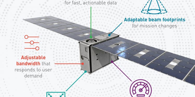 Lockheed to build Mesh Network of 10 smallsats